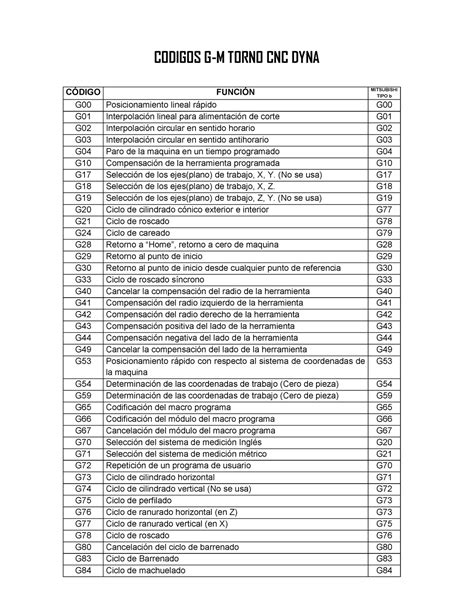 codigos cnc torno|tornos machine price.